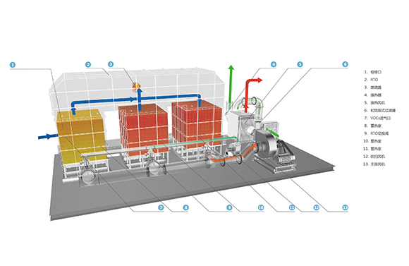 RTO處理VOCs廢氣的工藝設計