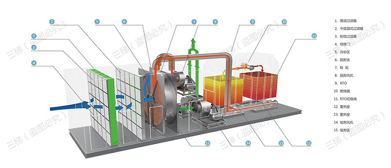 蘇州三梯環境科技工程有限公司